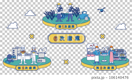 A single illustration summarizing the sixth industry (rice) 106140476
