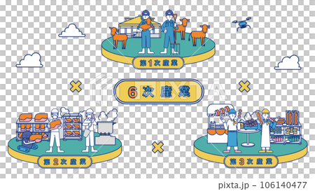 6次産業をまとめた一枚のイラスト（肉牛） 106140477