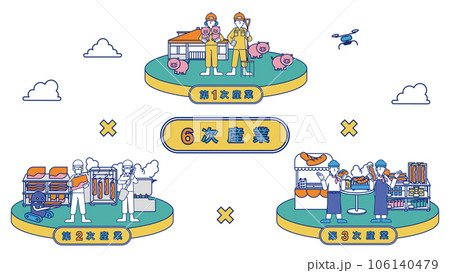 6次産業をまとめた一枚のイラスト(豚) 6次産業をまとめた一枚のイラスト(豚) 106140479