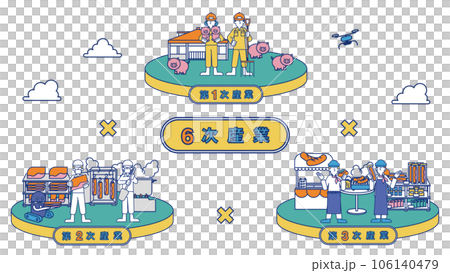 6次産業をまとめた一枚のイラスト(豚) 6次産業をまとめた一枚のイラスト(豚) 106140479