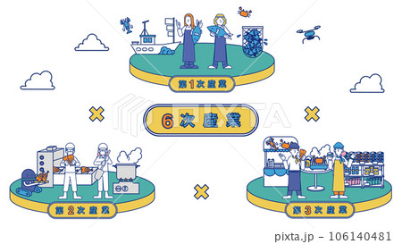 6次産業をまとめた一枚のイラスト（海産物） 106140481