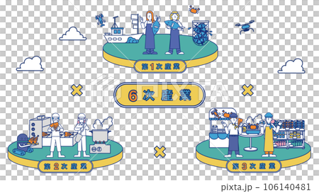 一張圖概括第六產業（海鮮） 106140481