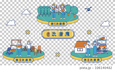 6次産業をまとめた一枚のイラスト（林業） 106140482