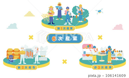 6次産業をまとめた一枚のイラスト（フラット）（セット） 106141609