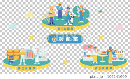 One illustration (flat) (set) summarizing the sixth industry 106141609