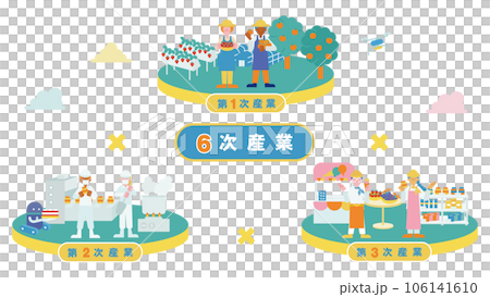 One illustration summarizing the sixth industry (flat) (orchard) One illustration summarizing the sixth industry (flat) (orchard) 106141610