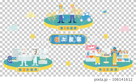 6次産業をまとめた一枚のイラスト（フラット）（米） 106141612