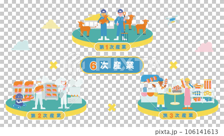 一張圖(平)(肉牛)總結第六產業 一張圖(平)(肉牛)總結第六產業 106141613