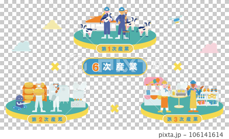 6次産業をまとめた一枚のイラスト（フラット）（乳牛） 106141614