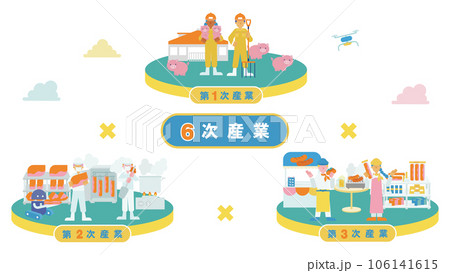 6次産業をまとめた一枚のイラスト（フラット）（豚） 106141615