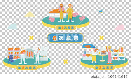 6次産業をまとめた一枚のイラスト（フラット）（豚） 106141615