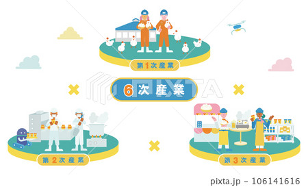 6次産業をまとめた一枚のイラスト(フラット)(鶏) 6次産業をまとめた一枚のイラスト(フラット)(鶏) 106141616