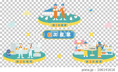 一張圖概括第六產業（平）（雞） 106141616