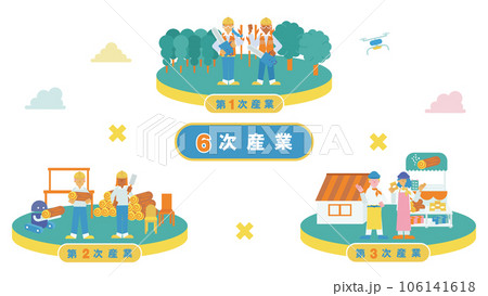 6次産業をまとめた一枚のイラスト（フラット）（林業） 106141618