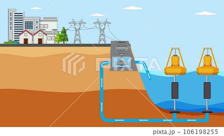 Wave energy converter buoy 106198255