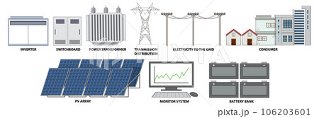 Solar Electricity Production Concept 106203601