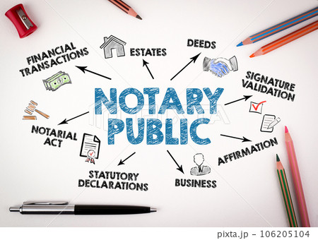 NOTARY PUBLIC Concept. Chart with keywords and icons on white desk with stationery 106205104