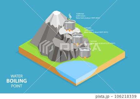 3D Isometric Flat Vector Conceptual Illustration of Boiling Point Of Water 3D Isometric Flat Vector Conceptual Illustration of Boiling Point Of Water 106218339