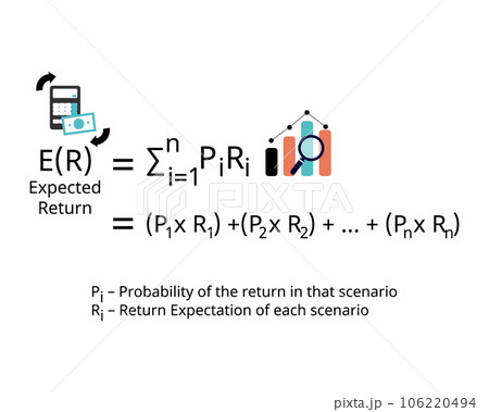 The expected rate of return formula is the amount that an investor can expect to make on their investment based on its historical rates of return 106220494