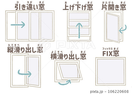 窓の開き方の違い　窓の種類の図解イラスト 106220608