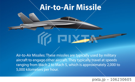 Air-to-Air Missile Launching from Fighter Jet Air-to-Air Missile Launching from Fighter Jet 106230605