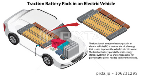 Traction Battery Pack in an Electric Vehicle Traction Battery Pack in an Electric Vehicle 106231295
