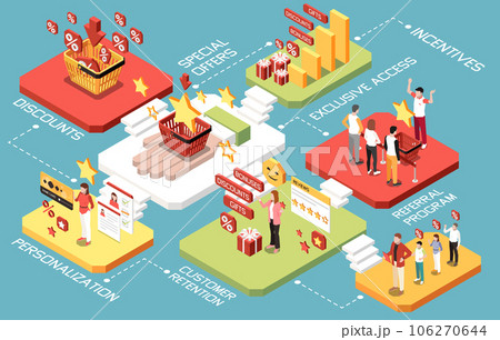 Customer Loyalty Bonus Reward Programs Isometric Concept 106270644