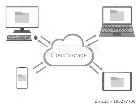 複数のデジタル機器でクラウドストレージにデータ共有するモノクロイラスト 106277730