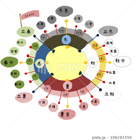 二十四節気のイラスト2　左回りバージョン　 106293350