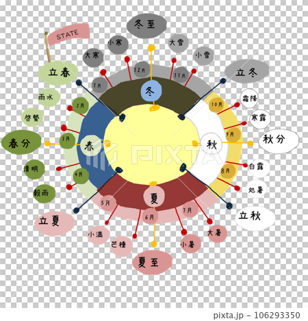 二十四節氣圖解2逆時針版 106293350
