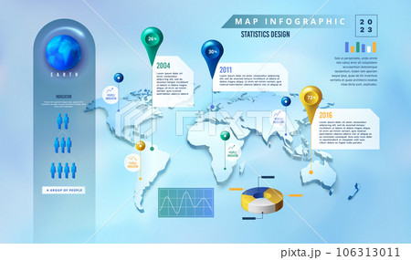 World map with pins. Global point lines. Globe country info pointer. Timeline markers and drop marks. Demographics percentage icons. Continents population. Geography exact concept. Vector background 106313011