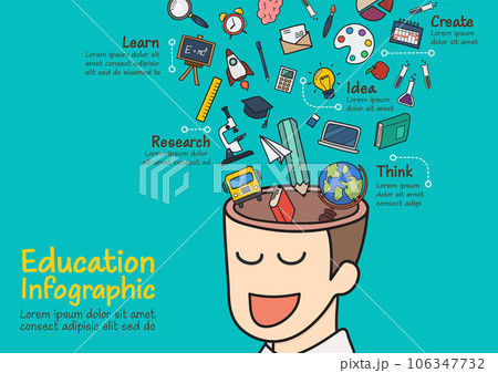 Infographic of human head with education doodle icons 106347732