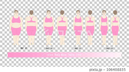 中老年女性BMI體重指數體型變化飲食前後圖解 中老年女性BMI體重指數體型變化飲食前後圖解 106408835