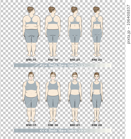 BMI體重指數年輕女性體型變化飲食前後圖解 106408837