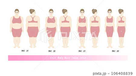 BMI ボディマスインデックス 若い女性の体形変化 ダイエットのビフォーアフター イラスト 106408839