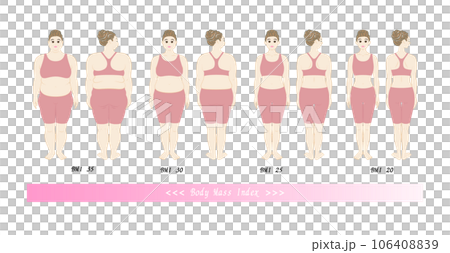 BMI ボディマスインデックス 若い女性の体形変化 ダイエットのビフォーアフター イラスト 106408839