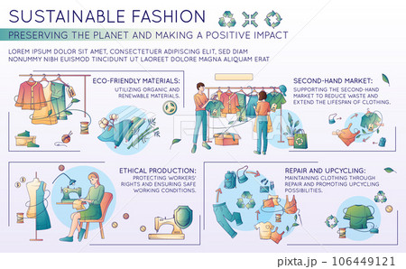 Sustainable Fashion Flat Infographics 106449121