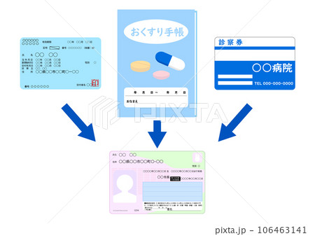 健康保険証とお薬手帳と診察券をマイナンバーカードに紐づけする 健康保険証とお薬手帳と診察券をマイナンバーカードに紐づけする 106463141