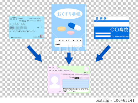 將健康保險證、用藥筆記本、諮詢券與個人編號卡關聯起來 106463141