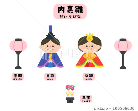 ひなまつり　雛人形：男雛と女雛（内裏雛） 106506630
