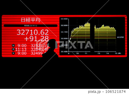 バブル崩壊後の高値にせまる株価ボード バブル崩壊後の高値にせまる株価ボード 106521874
