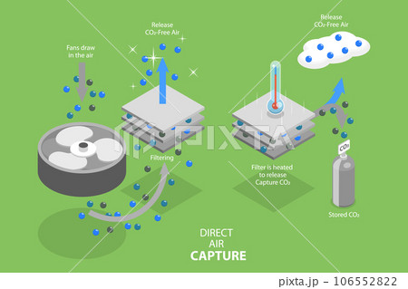3D Isometric Flat Vector Conceptual Illustration of Direct Air Capture 106552822