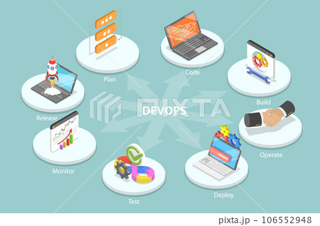 3D Isometric Flat Vector Conceptual Illustration of DevOps 106552948