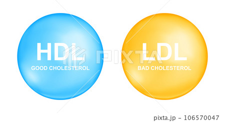 HDL and LDL cholesterol types in blue and yellow ball shapes. Good and bad cholesterin concept. High and low density, lipoprotein icons isolated on white background 106570047