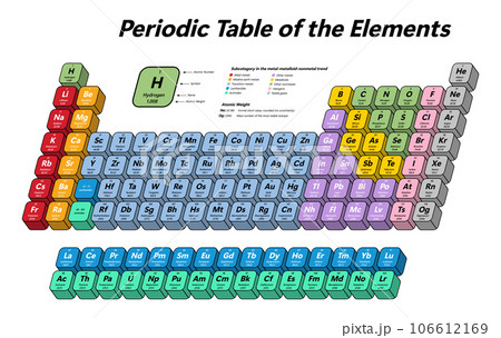 Periodic Table of the Elements Periodic Table of the Elements 106612169