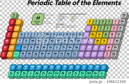 Periodic Table of the Elements 106612169