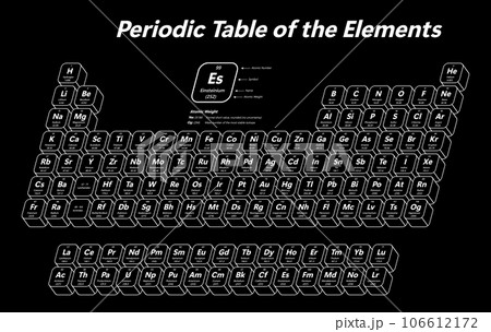 Periodic Table of the Elements 106612172