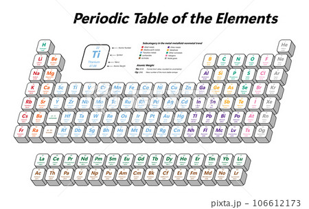Periodic Table of the Elements Periodic Table of the Elements 106612173