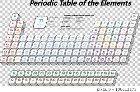 Periodic Table of the Elements Periodic Table of the Elements 106612173