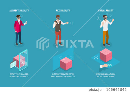 3D Isometric Flat Vector Conceptual Illustration of Different Types Of Reality 106643842